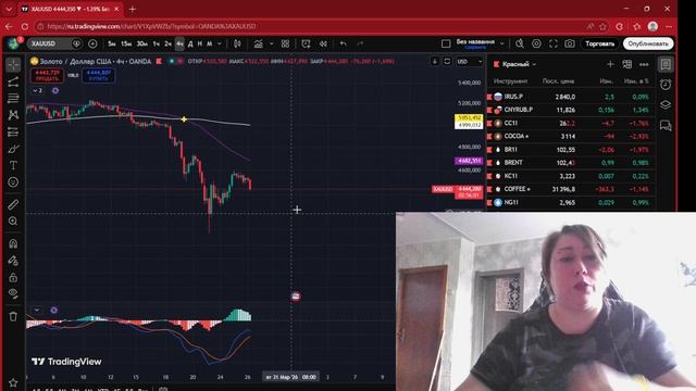 Золото база теханализ