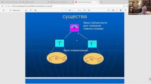 Краткий обзор общей философии