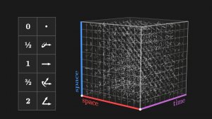 Визуализированная квантовая теория поля