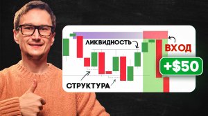 Ликвидность и структура рынка  на бирже в трейдинге