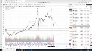 Драгоценные металлы. Большой обзор от 22.03.2026
