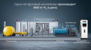 PyroHgen - высокоэффективное создание водорода и графена