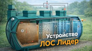 УСТРОЙСТВО ЛОС ЛИДЕР | Всё о конструкции «от» и «до»