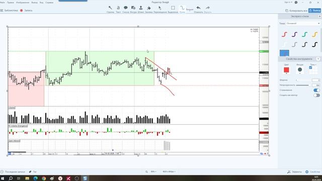 Обзор фьючерса на индекс РТС 26 марта 2026 года