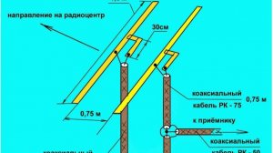 О чувствительности DSP тюнера ФМ на микросхемах KT-micro. Ответ на вопросы.