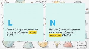 Химия 9 класс параграф 30 ОБЩАЯ ХАРАКТЕРИСТИКА ЭЛЕМЕНТОВ IA-ГРУППЫ конспект