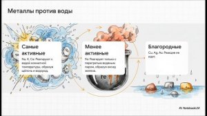 Химия 9 класс параграф 29 ХИМИЧЕСКИЕ СВОЙСТВА МЕТАЛЛОВ конспект