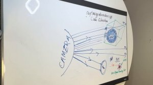 #064 Vulkan API: Ray Tracing 10.1 - Procedural Geometry - Whiteboard Overview