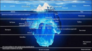 Айсберг РУТУБЕРОВ