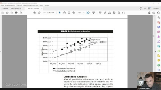 Метод пары групп в оценке промышленной недвижимости - А.А. Слуцкий 2026-03-20