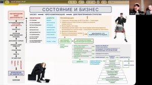 Большой Мастер—Класс с Сергеем Теплых от 25.03.2026