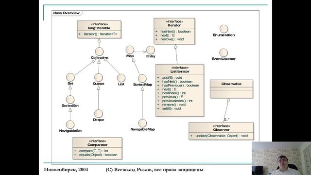 Лекция НГУ ФИТ ООП на Java 2020-04-09 смотреть онлайн