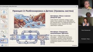 Три основы здоровья