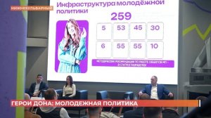 Герои Дона: молодежная политика