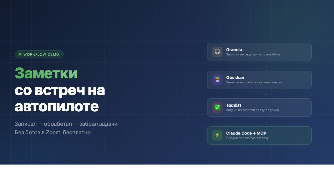 Заметки со встреч на автопилоте — Granola + Claude Code + MCP