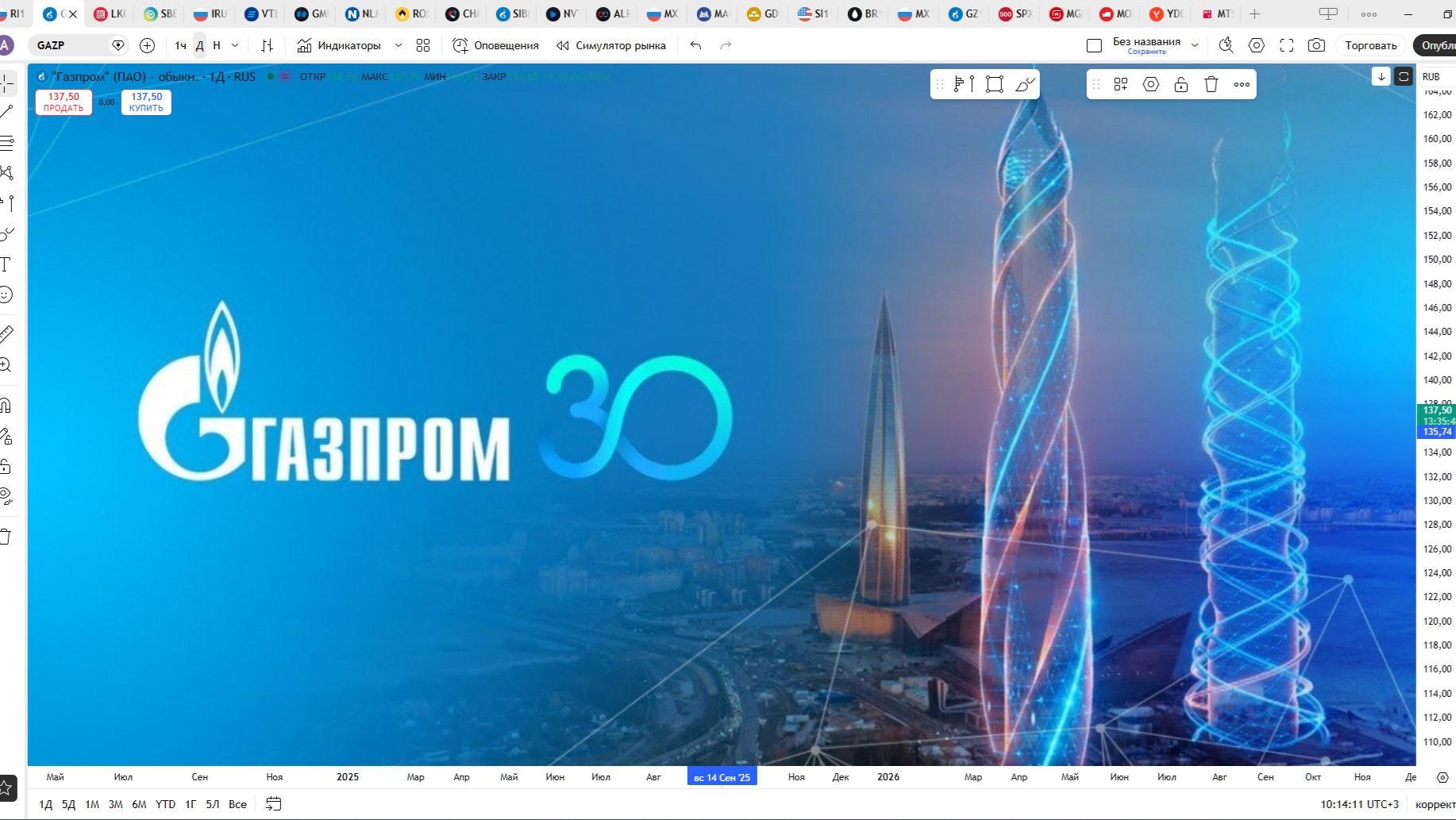 Обзор акции ГАЗПРОМ.