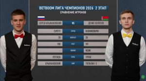 "BetBoom"Лига чемпионов 2026 2 этап Крыжановский Сергей (RUS) - Колосов Денис (BLR) Св.пирамида.