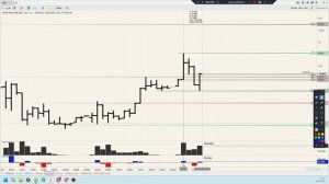 Разбор Юаня по сделкам.
