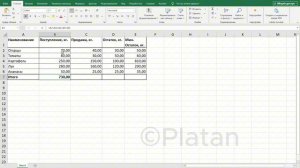 Как посчитать сумму в эксель (excel) - пошаговый разбор с примерами.