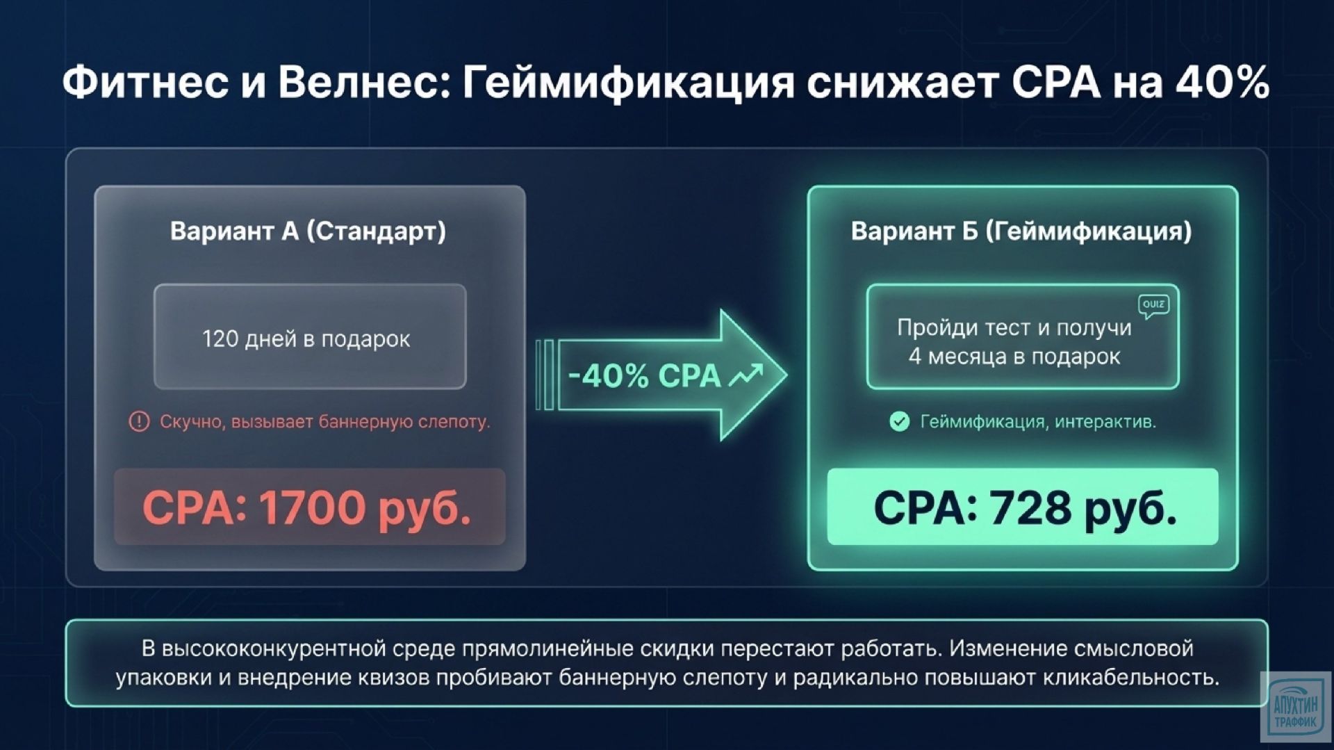 Маркетинг в медицине и велнесе 2025–2026 рабочие стратегии, кейсы и лайфхаки для роста