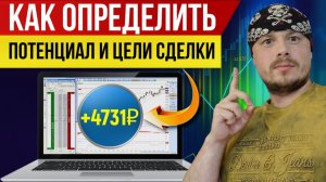 Как определить потенциал и цели сделки в трейдинге | Профит +4713 рублей