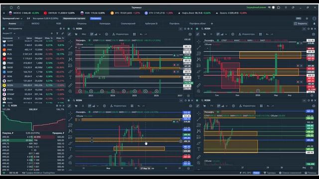 Утренний обзор. 26 марта 2026 года. Акции России