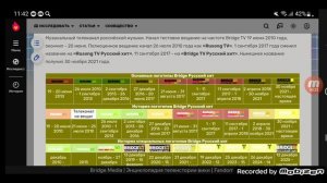 История логотипов всех мультиплексов каналов в МетроТВ