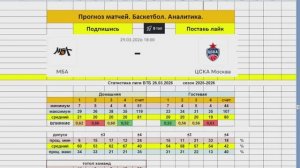 Прогноз матча  29.03.2026. МБА ЦСКА Баскетбол