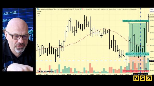 25 марта 2026 Интрадей