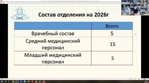 Час с главным онкологом Иркутской области. Март 2026