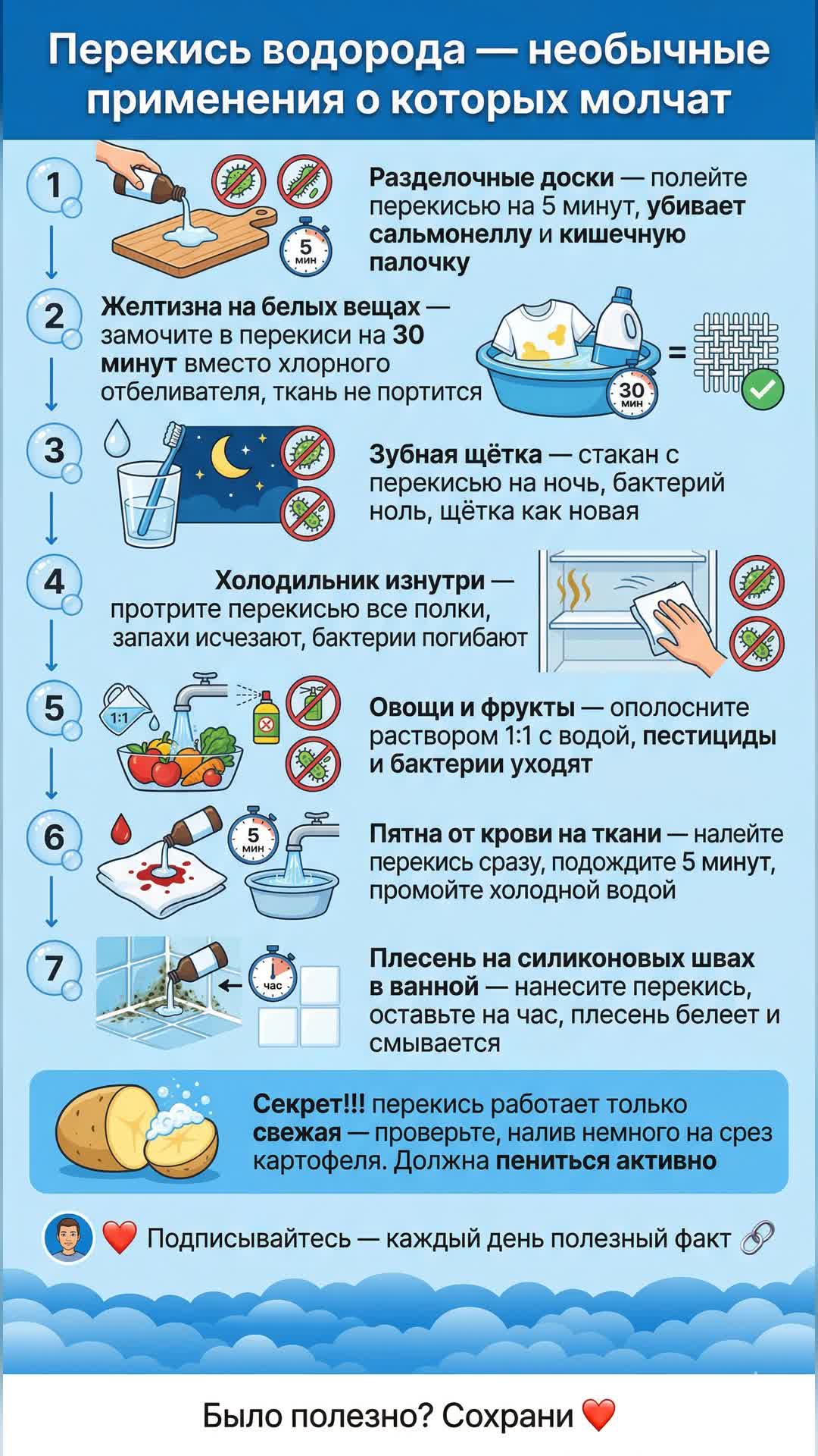 Секреты перекиси водорода: неожиданные применения