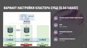 Digital Q.DataBase 17.4 Создание тестового кластера - etcd-patroni-vip-manager