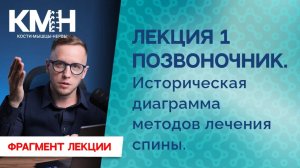 ПОЗВОНОЧНИК: историческая диаграмма методов лечения спины. Фрагмент лекции КМН 2.0