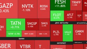 ⚡️27 марта ► Коррекция / МОБИЛИЗАЦИИ не будет / ИРАН за 3-4 недели / Новости ► Что с акциями сегодня