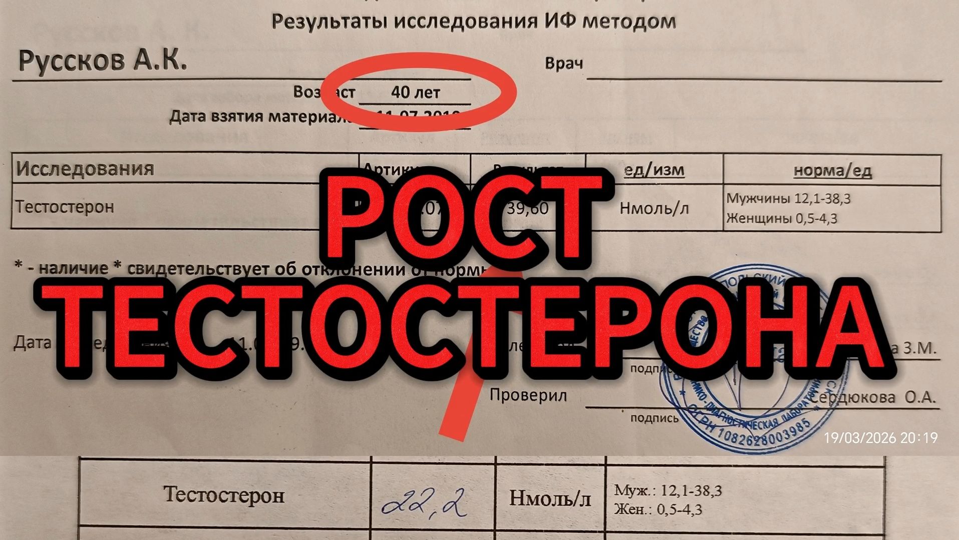 Тестостерон НЕ должен падать с возрастом!