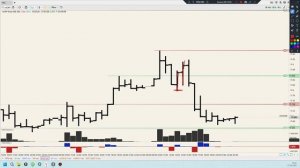 Уровни 27.03.26