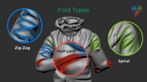 04_-_Fold_Types