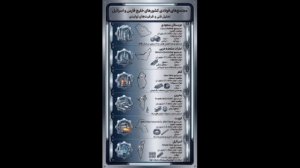 ‼️🇮🇷🇮🇱 Иран назвал новые цели для ударов в Израиле и других странах региона

▪️Ими стали 6 стале