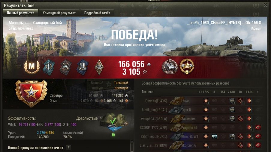 МОНАСТЫРЬ МАСТЕР на Об. 156 0 ОПЫТ: 1882 СУММАРНЫЙ УРОН: 6960 медаль КАЛИБР ОСНОВНОЙ и СТАРКА