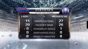 Конец эфира (КХЛ HD, 14.10.2015)