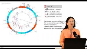Ошибка стоит дорого | Ключ к дате операции | Личная история астролога
