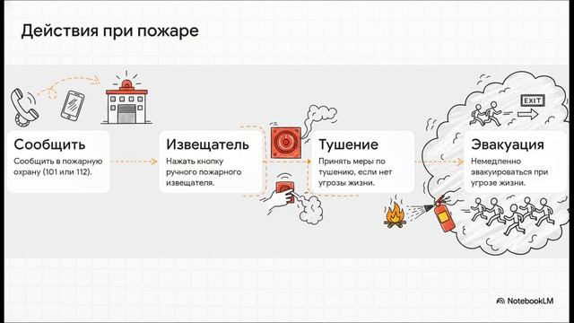 Вводный инструктаж. Часть 5: Действия работников в аварийных ситуациях