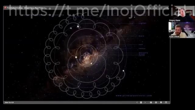 Тороидальные Поля Теория всего