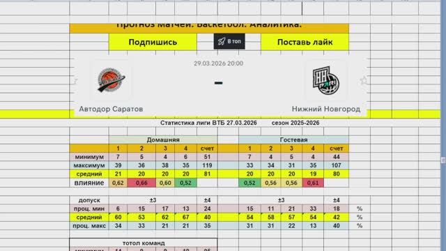 Прогноз матча. 29.03.2026 Автодор Нижний Новгород. Баскетбол