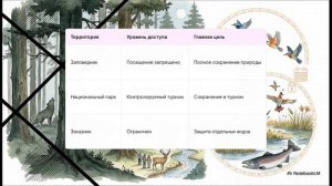 Биология 8 класс параграф 58 Воздействие человека на животных
