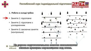 Эволюция тактики. Методическая видеолекция от 151-го Учебного Центра врага