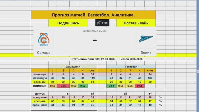 Прогноз матча. 30.03.2026. Самара Зенит. Баскетбол.