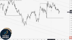 #EURUSD #ЕВРО #ДОЛЛАР Как использовать трендовые линии с SMC (Правильный способ)