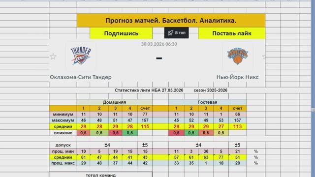 Прогноз матча. 30.03.2026 Оклахома Сити Нью Йорк Никс. Баскетбол.