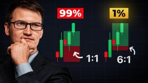 Авторский теханализ для Forex трейдинга [метод 1%]